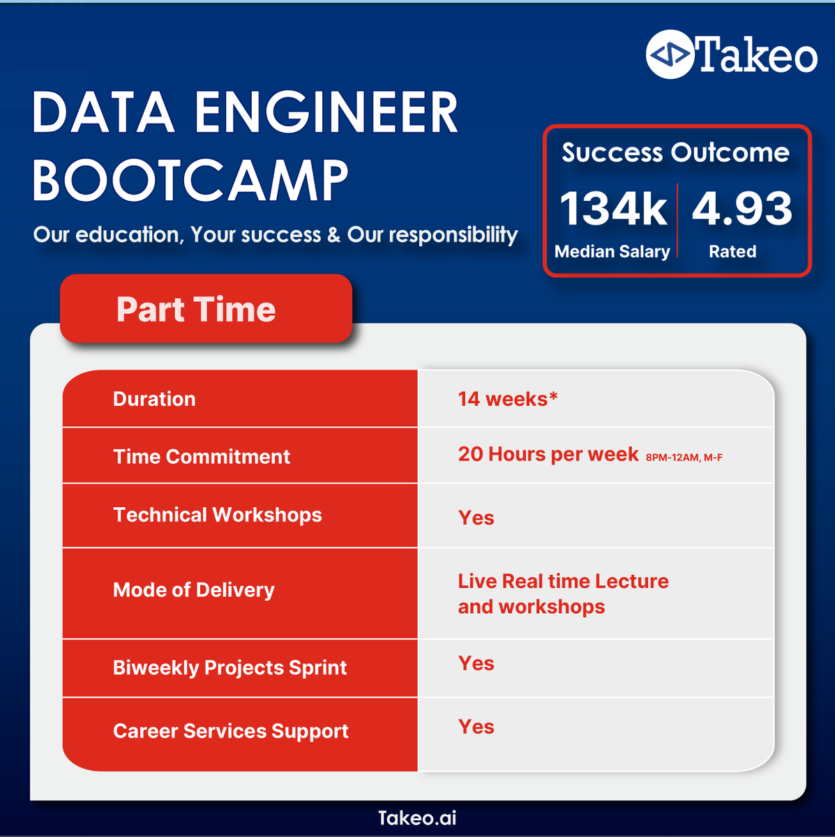 'Turn Your Passion for Data into a Rewarding Career with our Data Engineer Bootcamp! 💼🔥'

To Apply: takeo.ai/data-engineer-…

#dataengineering #dataengineer #datascience #bigdata #machinelearning #ai #tech #careers #education #canada #usa #earnmoney