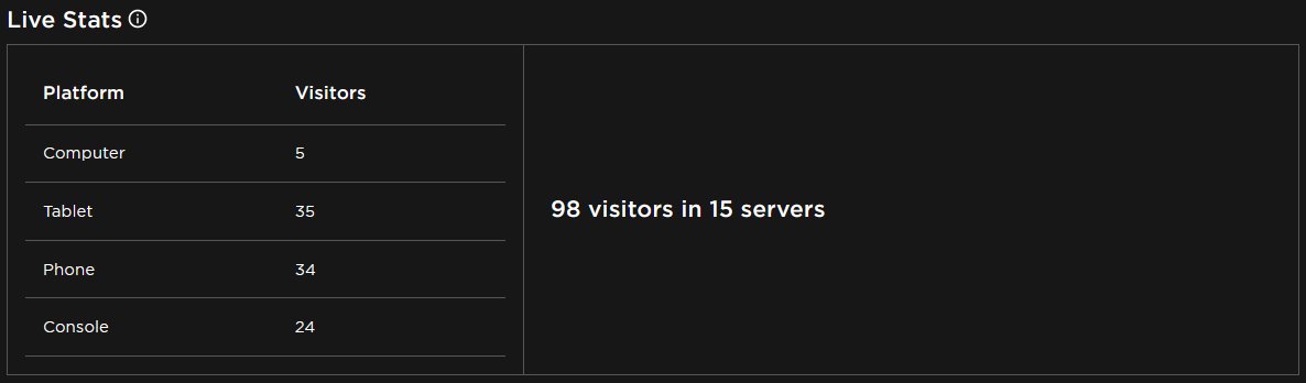 98 players currently playing Eat a Huge Waffle!😮🧇
Highest CCU I've ever had in any of my games, but can we hit 100❓

Join here: roblox.com/games/12347771…

#RobloxDev #Roblox
