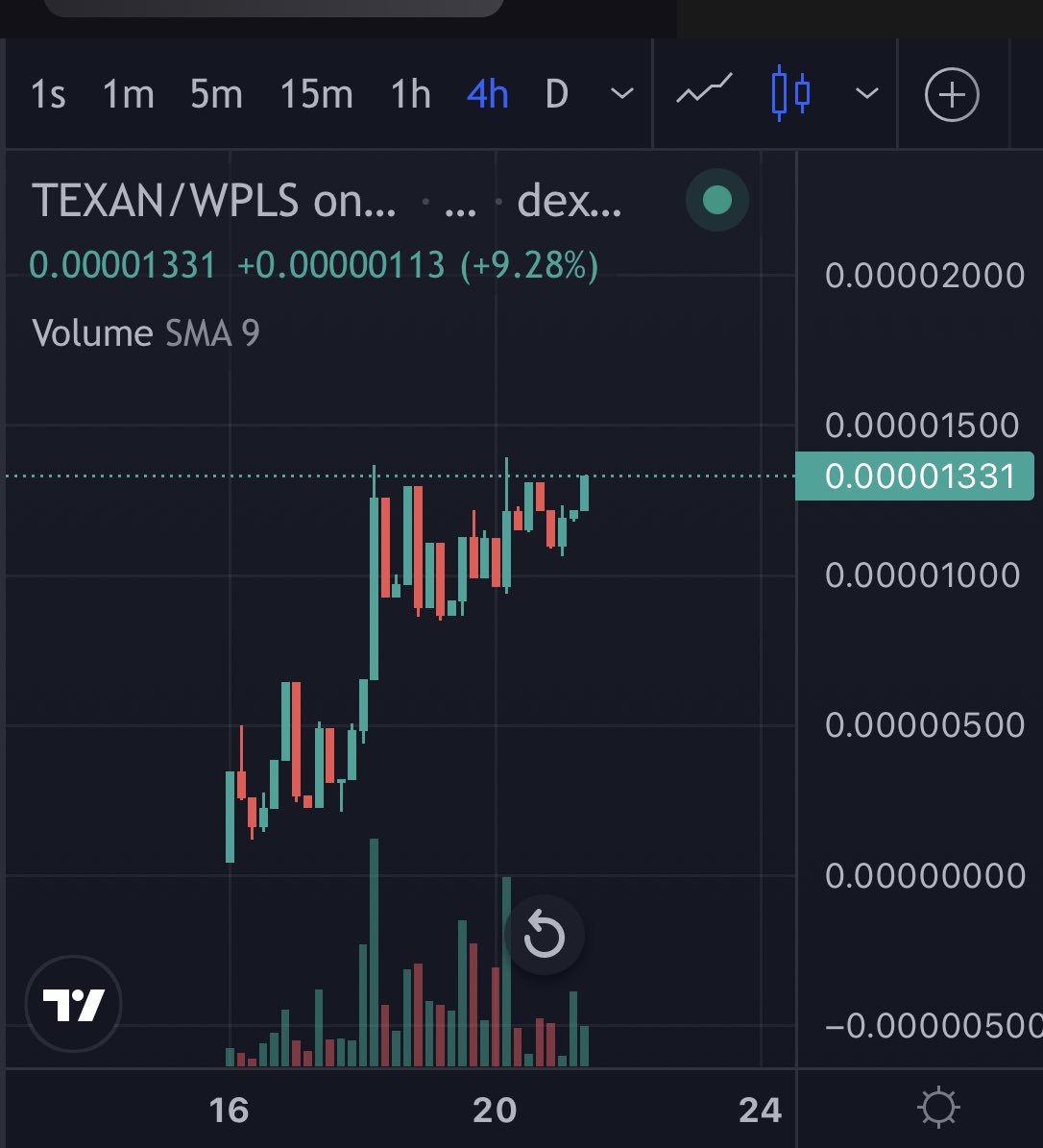 $TEXAN #Pulsechain #Texan #TexanToken #Pulsex