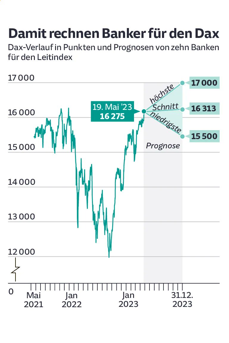Victor Gojdka 📈🏛️📉 tweet media