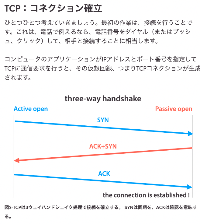 受講中 
#FutureLearn