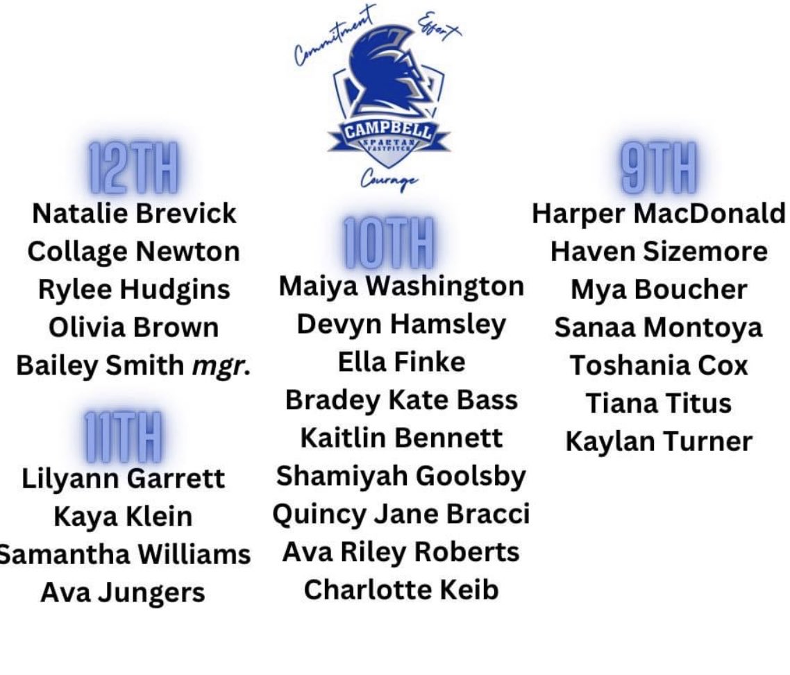 Mojowall (@mojowall) on Twitter photo Looking forward to watching our #2 this fall. <a href="/AvaJungers/">Ava Jungers</a> will be playing for Campbell HS again this coming fall. Looking forward to watching our #2 this fall. <a href="/AvaJungers/">Ava Jungers</a> will be playing for Campbell HS again this coming fall.