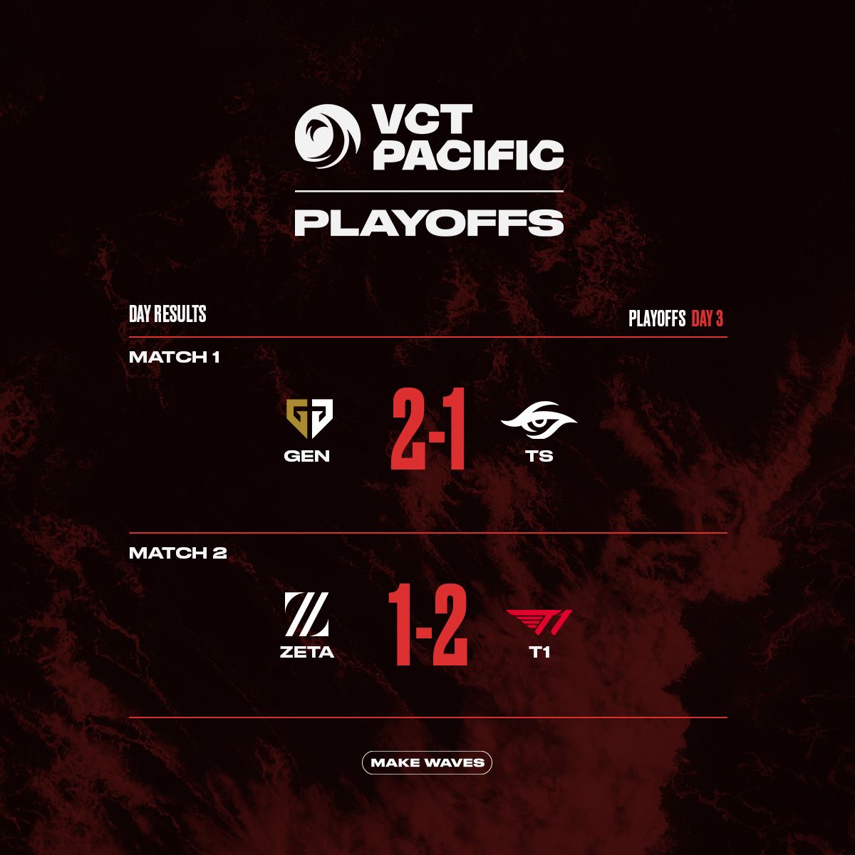 Battle for Pacific: VCT Pacific League 2023 Playoffs Recap