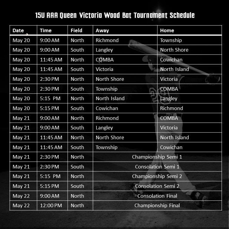 15U AAA Queen Victoria Wood Bat Tournament day one under the sun! Hosted by RCBA at Blundell field. Come on out for some great baseball!