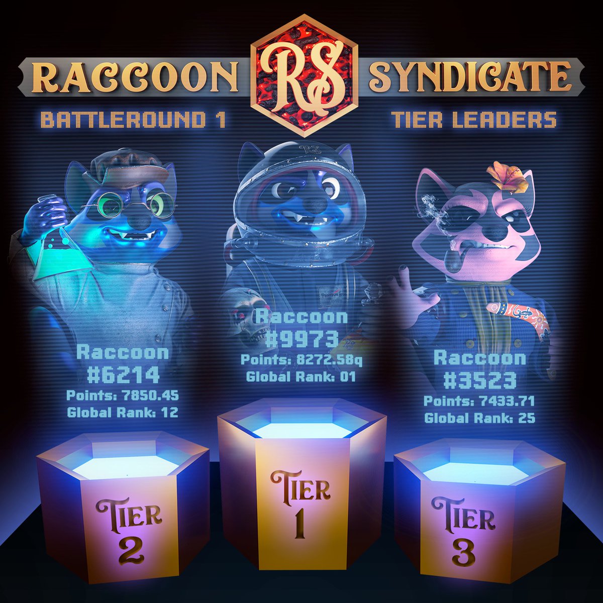 RaccoonSyndicat's tweet photo. ** THE WAR HAS ENDED **   ( for now )

The first Battle Round has ended and hundreds of Wings, Rings and Shield Gems are being added to Raccoons. Every one of our 10,000 Raccoons just received an NFT that they can sell or attach to their Raccoon! 

Congrats also to our winners! https://t.co/t07i0Medep