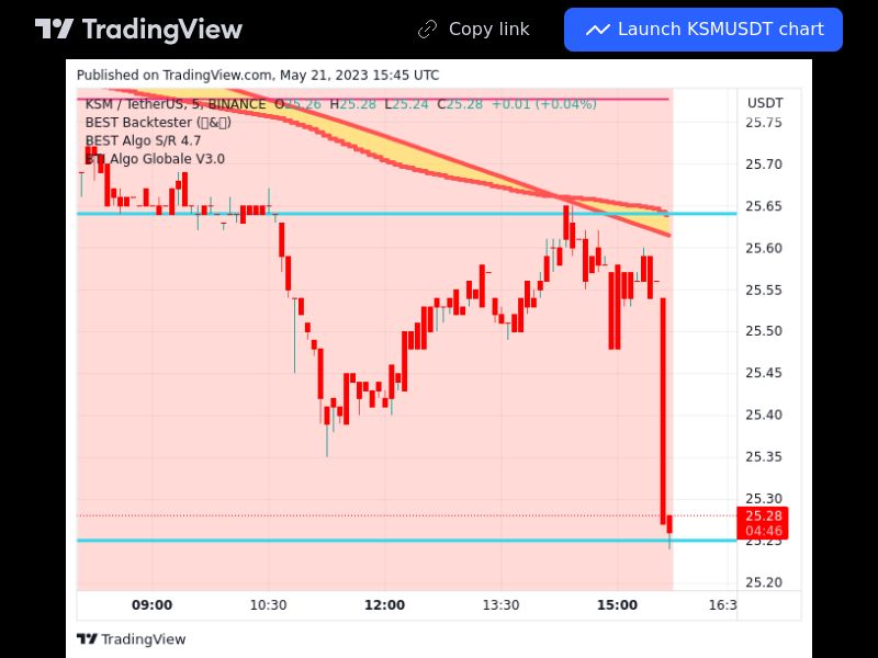 TradingView trade KSM 5 minutes
