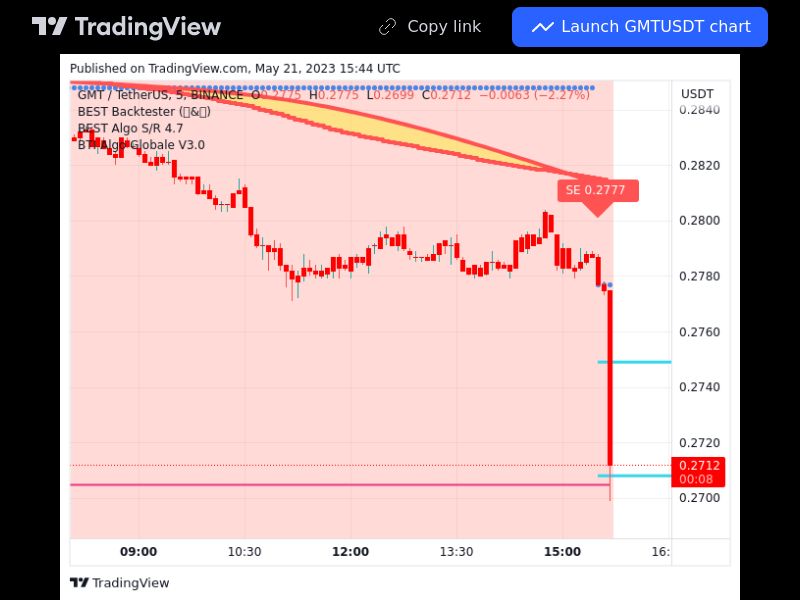 TradingView trade GMT 5 minutes 