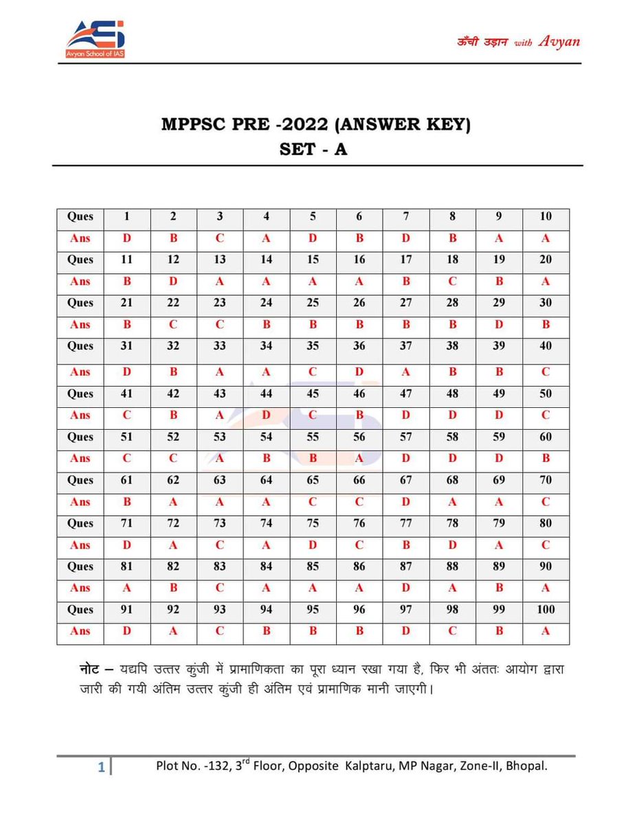 AvyanOf's tweet photo. Mppsc Pre 2022Ans Key .
#asi #rajiv_sir https://t.co/KriYWA1A4l