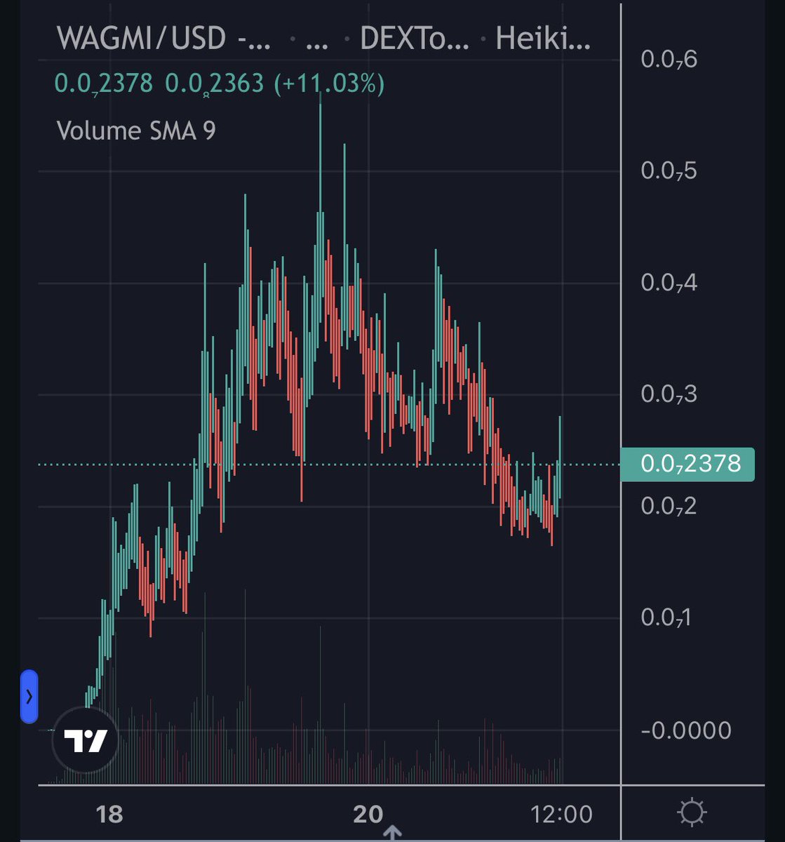 POΞ ⚡️ tweet media