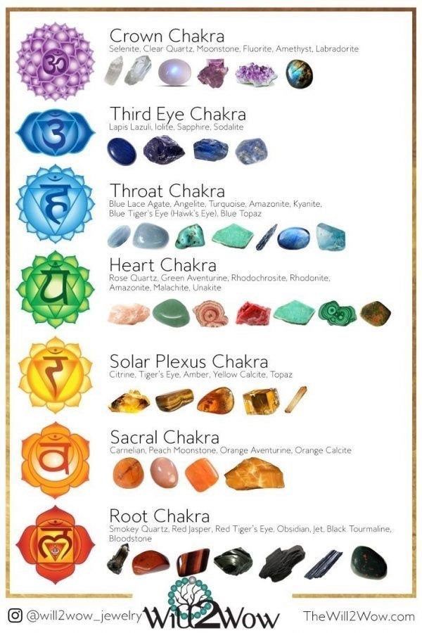 Did you know that crystals can help open your chakras?
#soundhealing #sufi #hippie #chakras #chakrabalancing