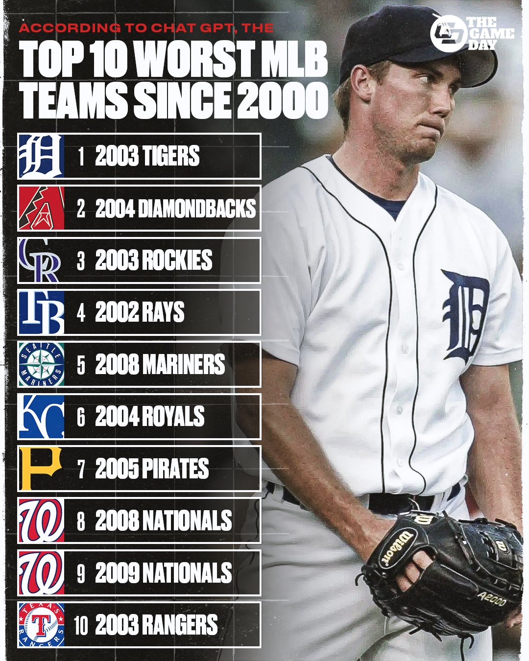 Who is the worst team in MLB #34 Who is the worst team in MLB