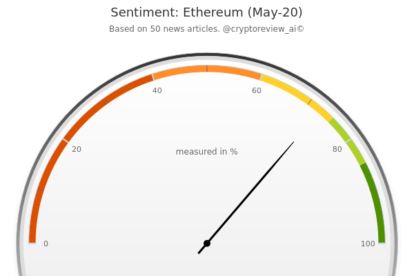 CryptoReview tweet media