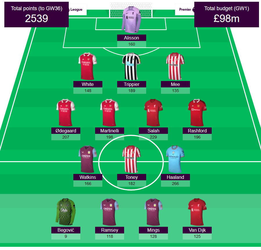 fplsetforget tweet picture