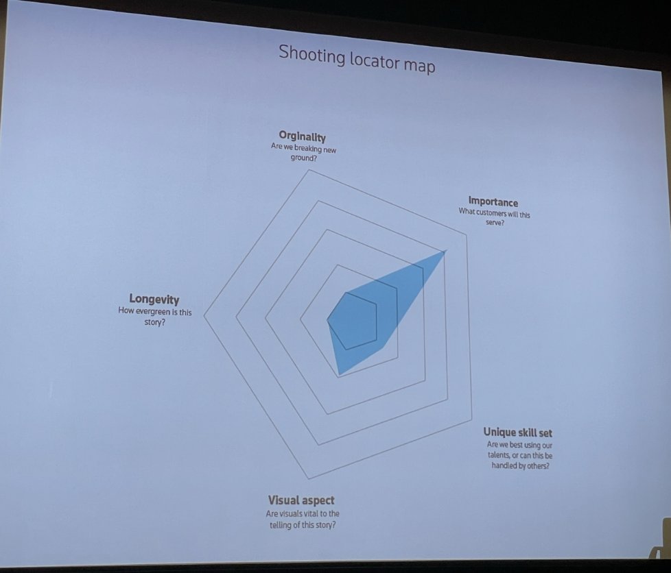 elizabeth_shell's tweet photo. Every story could benefit from graphics and design, obvi. But that’s not practical – you will never be able to do all the things. 

So how do we decide what to do? 5-pt radar chart helps answer when it's worth the effort + a few examples: https://t.co/WpXmM5TC21