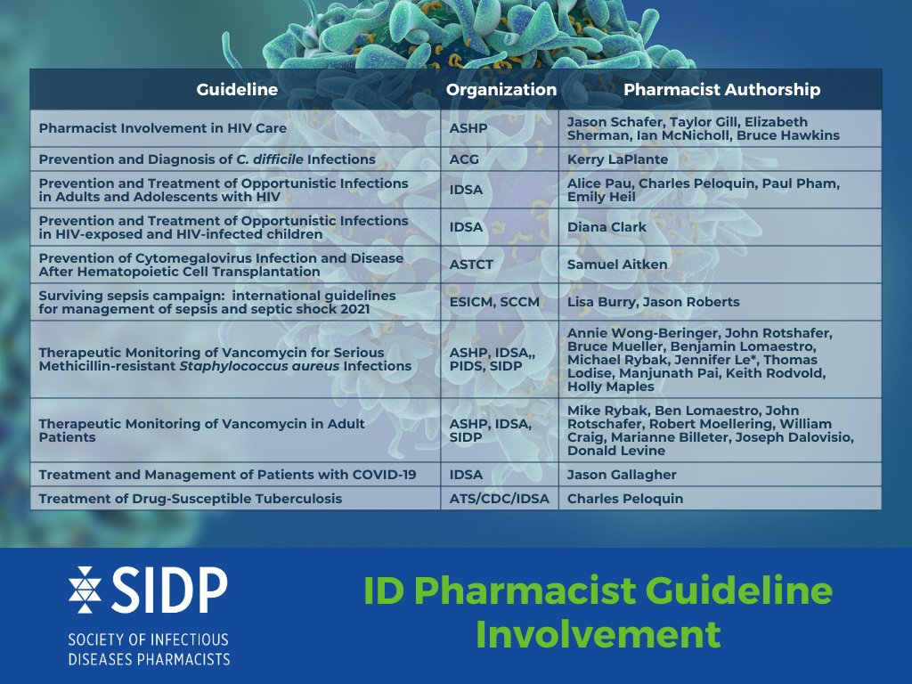 TODAY'S THE DAY! 🎉✨
It's #IDPharmacistsDay! 

<a href="/SIDPharm/">SIDP</a> wants to recognize #IDPharmacists who are authors on national guidelines. Thank you for representing #IDPharmacy!

#ReachingBeyond #SIDPAdvocacy