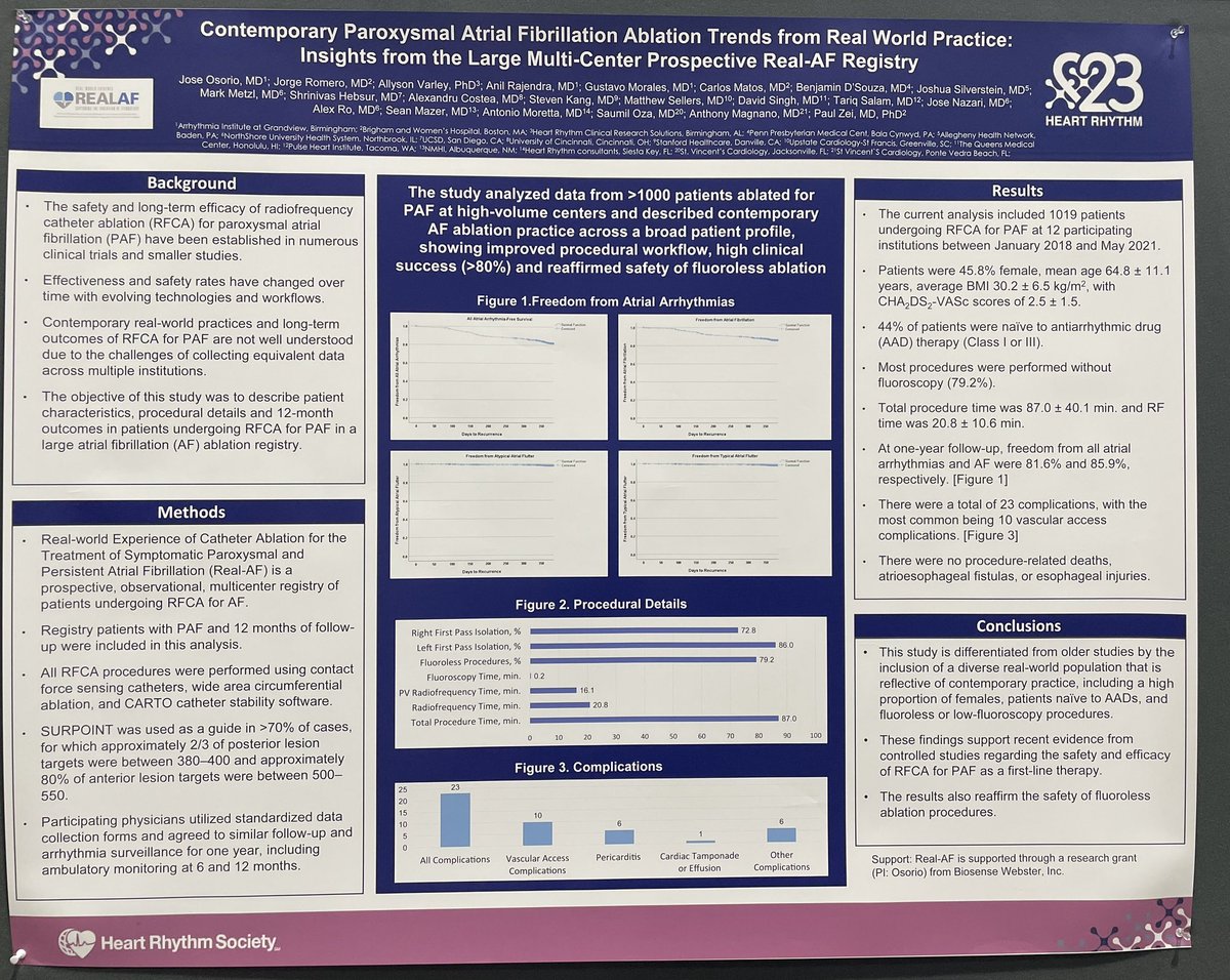 Allyson Varley, PhD (@allysonvarley) on Twitter photo So super grateful to attend #HRS2023 this year. Loved catching up with so many #RealAFRegistry collaborators & hearing about the 16 abstracts that were presented. Thank you SO much <a href="/josoriomd/">Jose Osorio</a> and <a href="/HRCRS_EP/">Heart Rhythm Clinical Research Solutions</a> for the opportunity! So super grateful to attend #HRS2023 this year. Loved catching up with so many #RealAFRegistry collaborators & hearing about the 16 abstracts that were presented. Thank you SO much <a href="/josoriomd/">Jose Osorio</a> and <a href="/HRCRS_EP/">Heart Rhythm Clinical Research Solutions</a> for the opportunity!