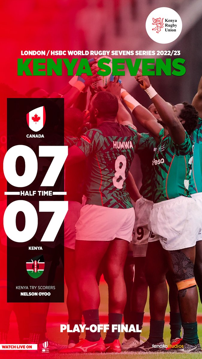 it's a draw at Half Time in the play-off Final. Second half resumes shortly

Canada 07 - 07 Kenya

#HSBC7s | #Kenya7s | #London7s