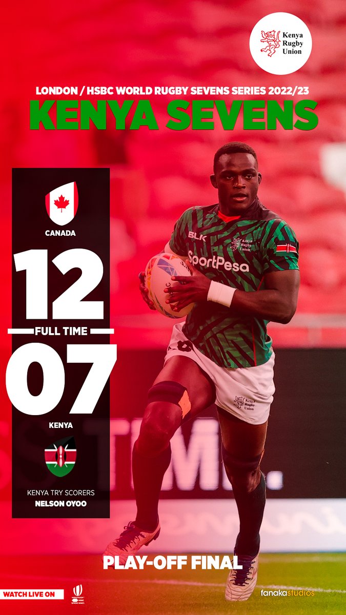 Shujaa drop core status in the #HSBC7s with a loss to Canada

Final Score

Canada 12 - 07 Kenya

#HSBC7s | #Kenya7s | #London7s