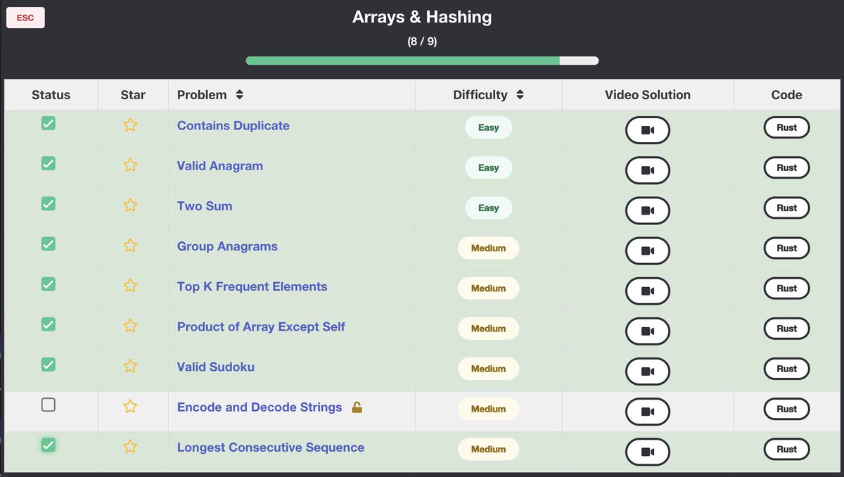 NeetCodeのArrays & Hashing ✅