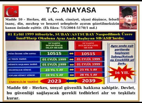 emadaras_2000's tweet photo. "Bir ülkede adaletin varlığı kişinin kendini özgürce ifade etmesinden anlaşılır. Bir ülkede adaletsizliğin varlığı ise kişilerin başına buyruk davranışından anlaşılır. İyi insanlar sorunları önlemek için çaba sarf ederler."
- Konfüçyüs
#AskeriOkul18YaşSorunu
#biz16milyonuz https://t.co/8UkPeZgZrY
