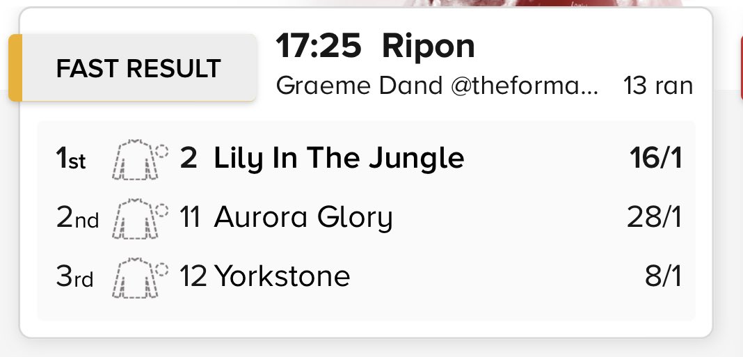 TAKracingadvice's tweet photo. Found the winner in the @Handinapcomp with LILY IN THE JUNGLE at 16/1 and tipped up to TAK members 💥 https://t.co/JOAUAGV09b