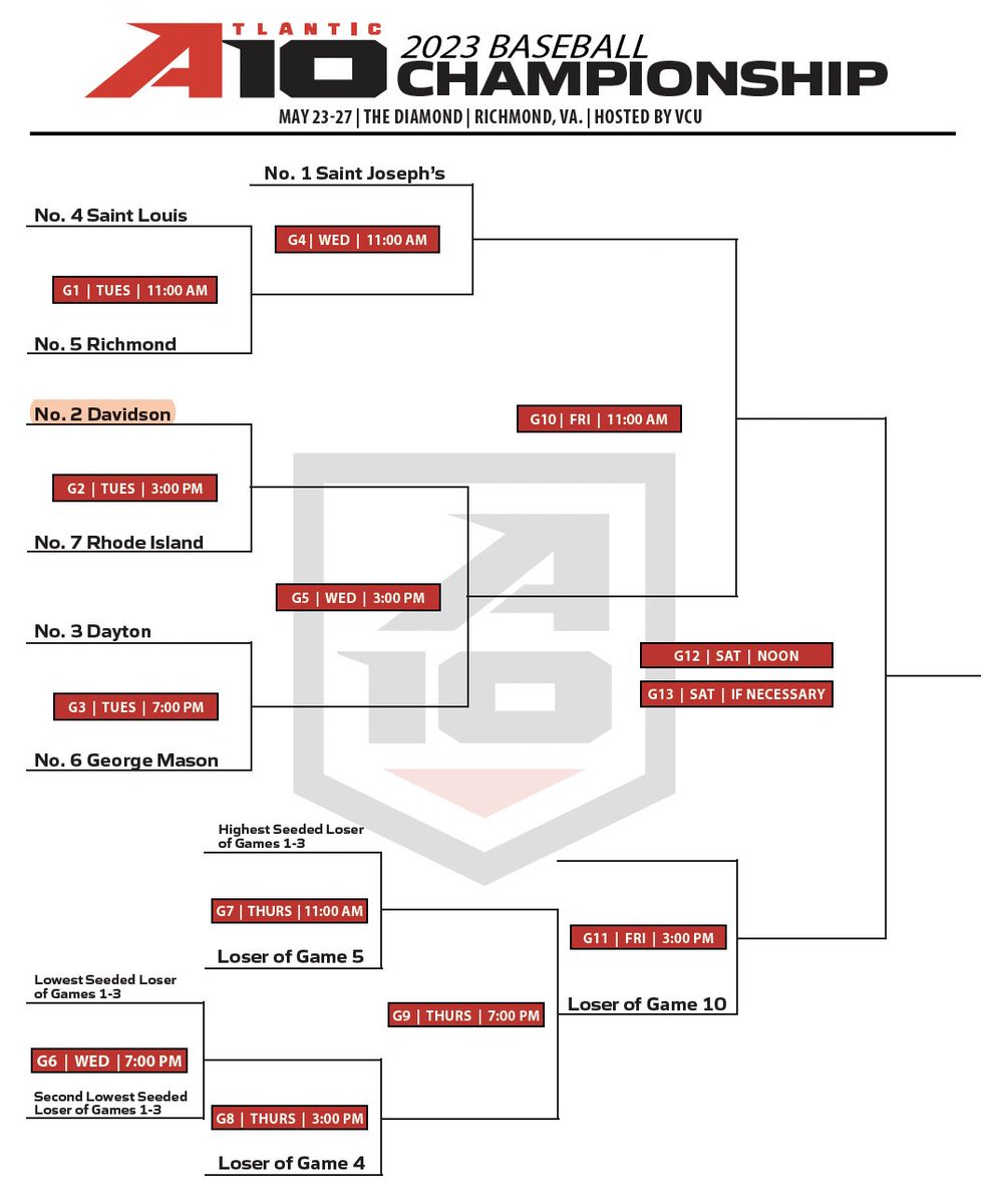 Davidson Baseball tweet media