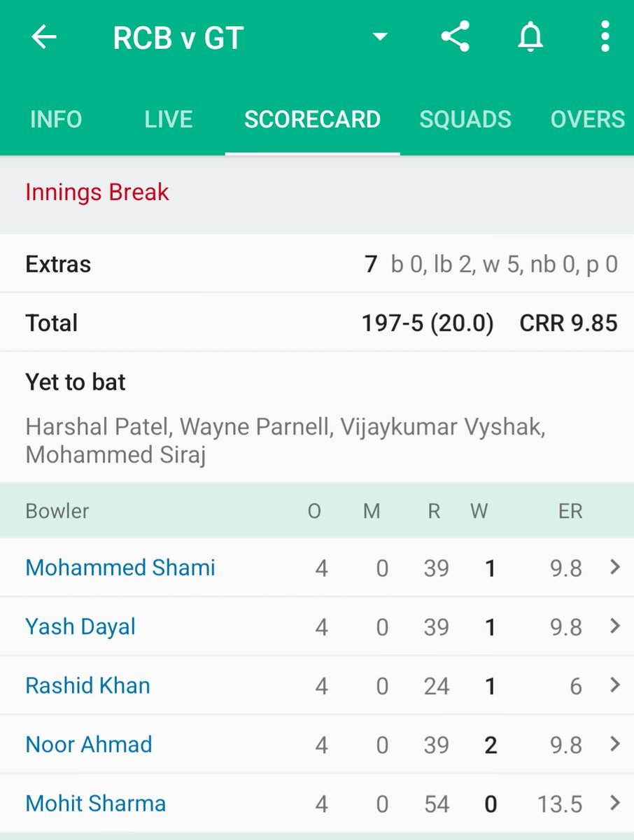 amandsuspect's tweet photo. 4 Overs 39 Runs and 1 Wkt
Rashid 39 - 24 = 15
Mohit   54 - 39 = 15
Noor can give 1 Wkt to Mohit.
#JusticeForAkanksha https://t.co/zRo7Y7NjXg