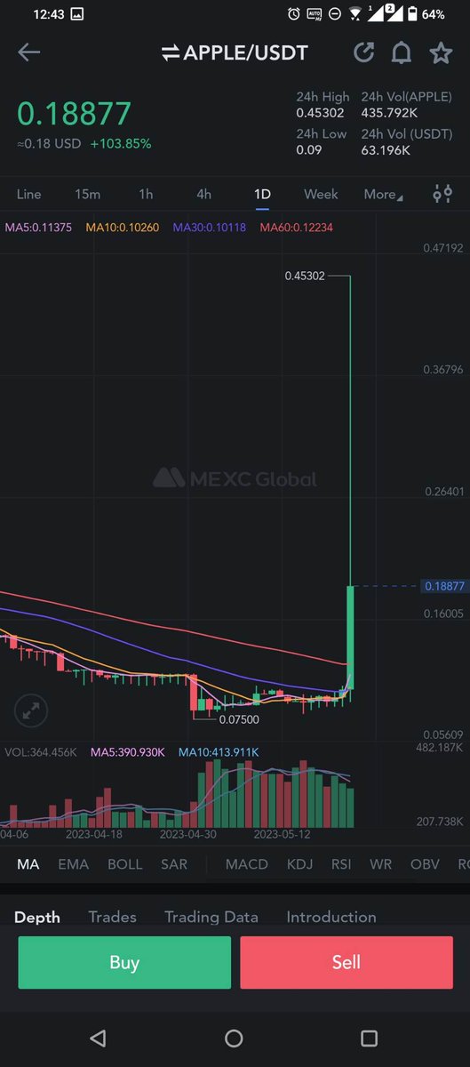 apple🍏 tweet media