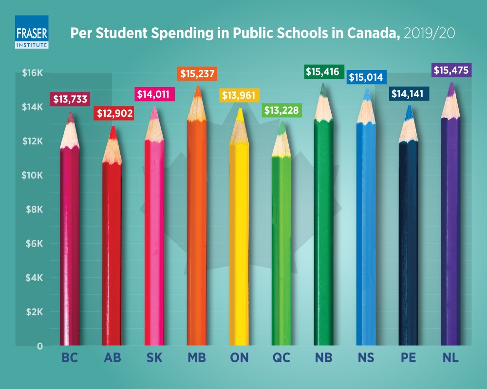 @nwilliamsucp The NDP funded student growth, the UCP didn't.....until 3 years and 11 months into their term.

Remember this? 👇
#abpoli #abed