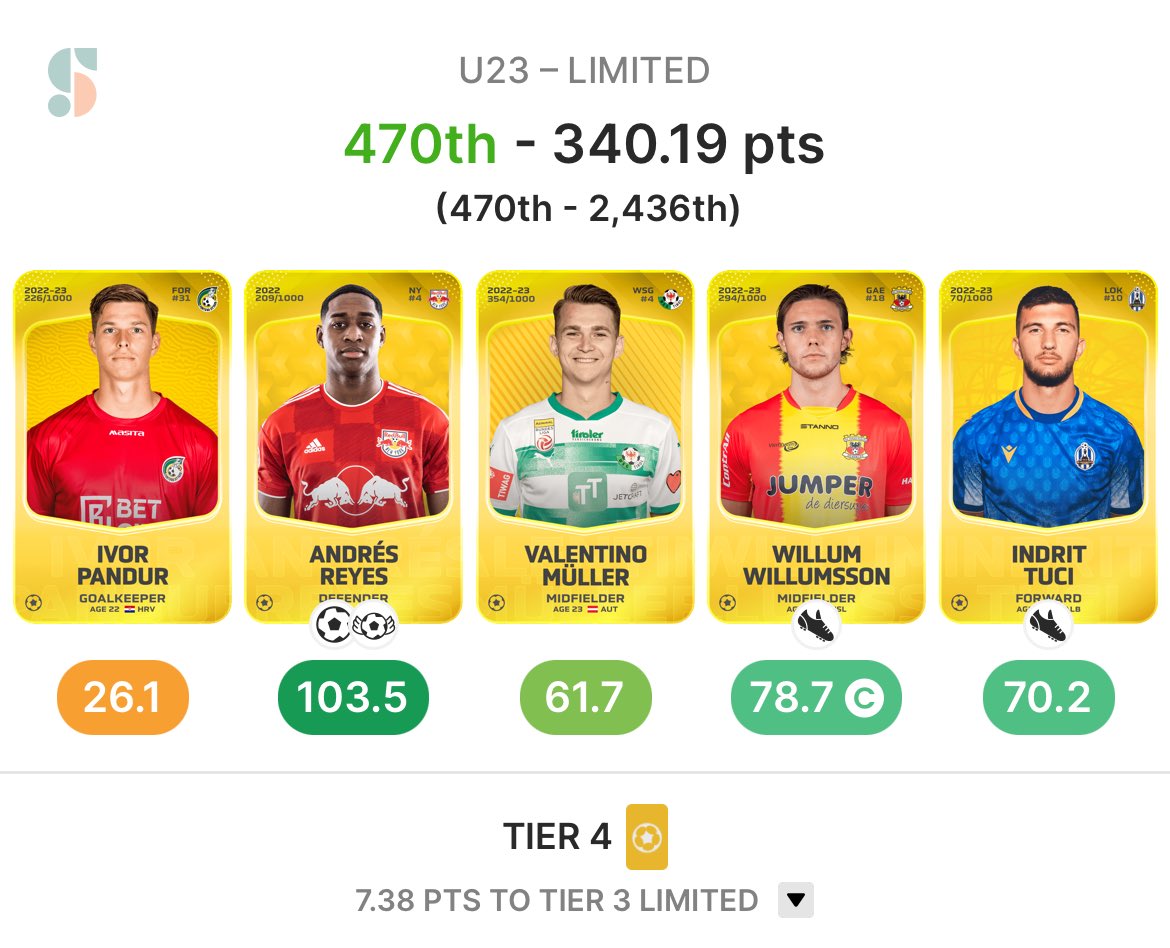 A missed pen, a 3-0 hiding and a assist with only 9mins on the pitch. How this might’ve came out with something I don’t know.😅