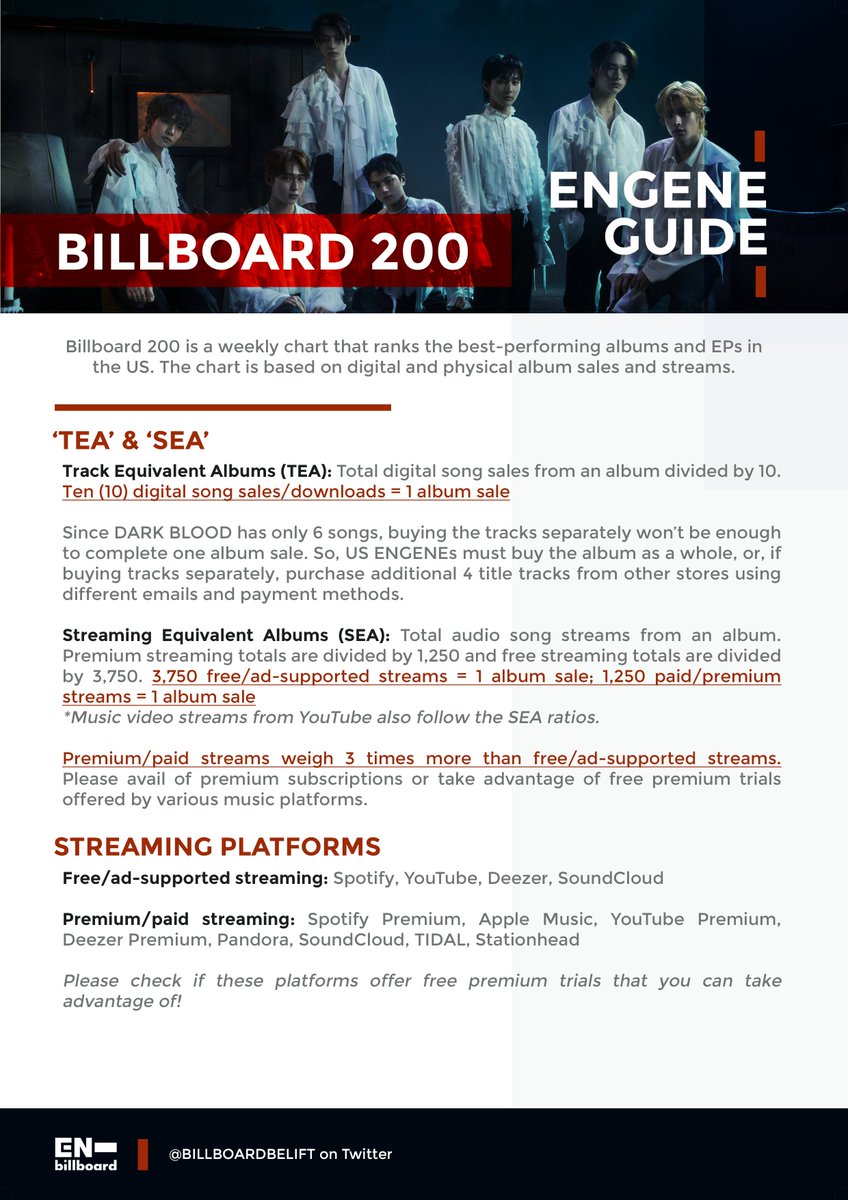 🇺🇸🇵🇷 US/PR ENGENEs, here's a comprehensive guide for Billboard 200 charting!

Pre-save: ingrv.es/DARKBLOOD
Pre-order: linktr.ee/darkblood_usa

#DARKBLOOD #ENHYPEN <a href="/ENHYPEN/">ENHYPEN OFFICIAL</a> <a href="/ENHYPEN_members/">ENHYPEN</a>