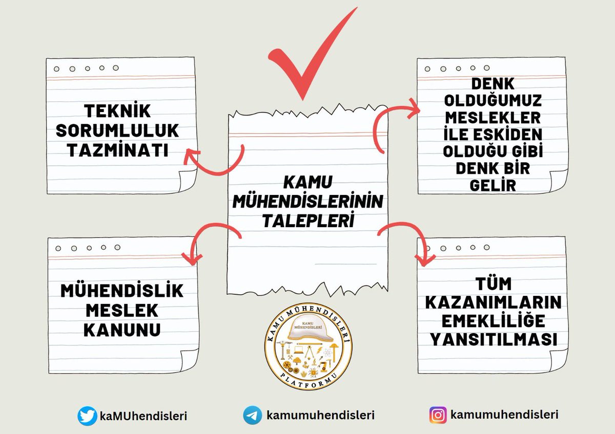 🔴 Sayın Cumhurbaşkanım,

📌 150.000 kamu mühendisi TBMM’nin açılmasıyla birlikte gelir ve özlük hakları konusunda müjdelerinizi bekliyor.

✅ Siz “tamam” derseniz bu iş olur.

#KaMUhendisiMagdur