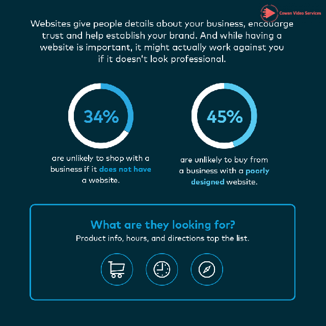 GeoCowan's tweet photo. What marketing tools do you use for your small business? Do you invest enough in your business marketing?  via: https://t.co/7CDYIvmA1n https://t.co/NyPdB7syBg