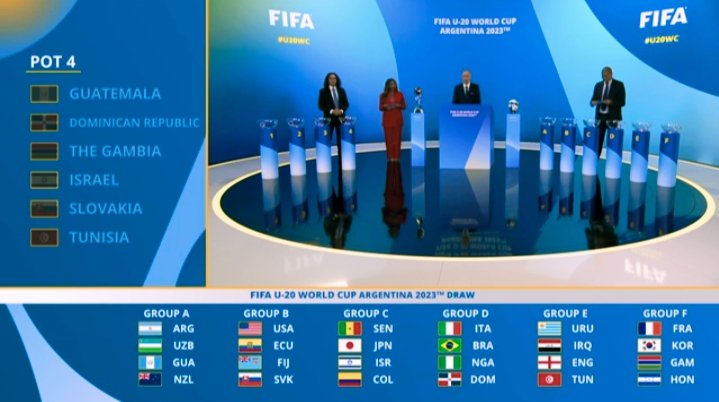 #DrawResults 
Hasil Drawing Piala Dunia U20 2023 Indonesia ❌ 
Hasil Drawing Piala Dunia U20 2023 Argentina ✔️ 

Parahhh Pak @ganjarpranowo 

Pertandingan dimulai 20 Mei - 11 Juni. #U20WC

@PSSI @erickthohir @theafcdotcom @FIFAcom @FaktaSepakbola @idextratime @SiaranBolaLive