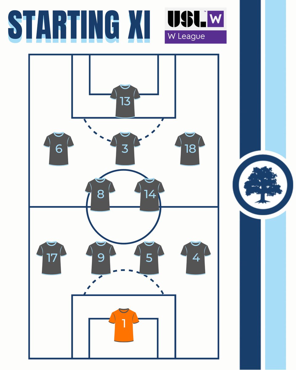 AFCAnnArbor's tweet photo. π³ ππππππππ ππ π³
Here are our Mighty Oak women's starting line-up for today's @USLWLeague clash against Kalamazoo FC!
Follow the link below for the @ElevenSportsHQ livestream for today.
https://t.co/LkEyXVDP4s
#COYMO | #ANNvZOO https://t.co/yqSkai0mh7