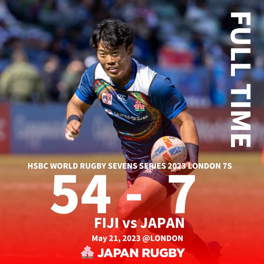 Miyagami gets it over the line after a perfectly timed line break from Yakushiji but Japan Sevens struggled to get more points on the board against Olympic champions, Fiji 

🇫🇯 54 - 7 🇯🇵

#Japan7s | #London7s