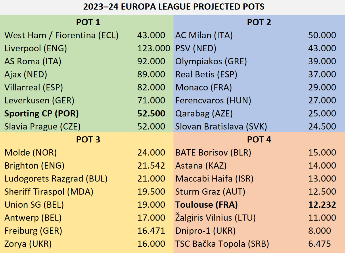 UEFA visual data 4