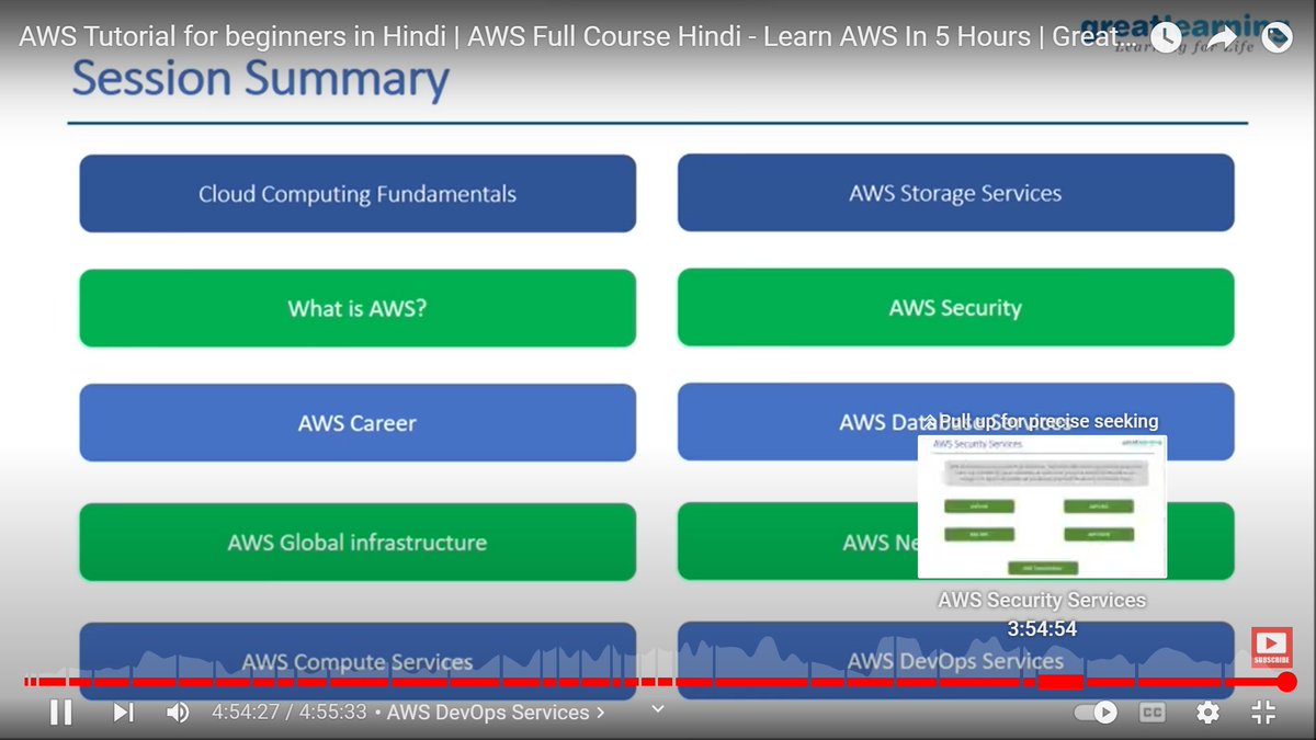 Day 97 of #100DaysOfCode              

- Installed Oracle VM VirtualBox Manager
- Learned about @awscloud Amazon Security, Database, Networking & DevOps Services 
- Solved Day 17 problem of @LeetCode's 30 Days of #javascript Challenge

#90DaysOfDevOps #aws23