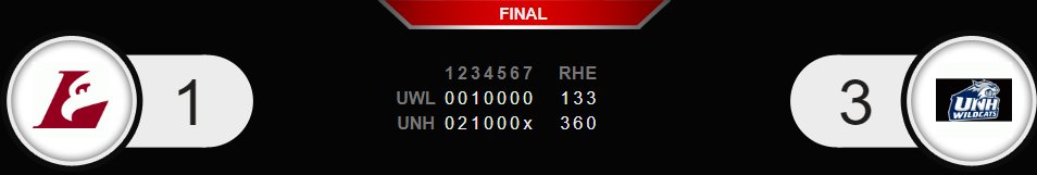 ken (@the_ncba) on Twitter photo #NCBADIIWS GAME 9 FINAL!
The #5 seed University of New Hampshire (<a href="/unhbaseball/">UNH Baseball</a>) defeat the #8 seed UW-La Crosse (<a href="/UWLBaseballClub/">UWL Club Baseball</a>) by a score of 3-1.
Full box score: tinyurl.com/2p8eu444 #NCBADIIWS GAME 9 FINAL!
The #5 seed University of New Hampshire (<a href="/unhbaseball/">UNH Baseball</a>) defeat the #8 seed UW-La Crosse (<a href="/UWLBaseballClub/">UWL Club Baseball</a>) by a score of 3-1.
Full box score: tinyurl.com/2p8eu444