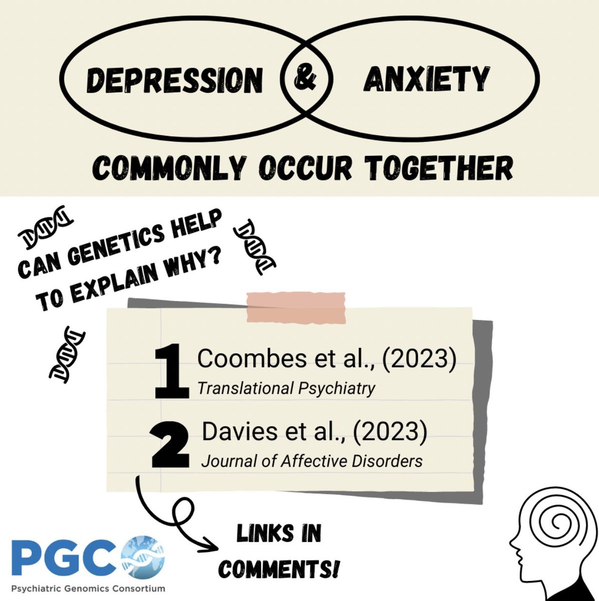 Today's theme is #COMORBIDITY.

Some recent studies have used genetics to unpack the comorbidity between #depression and other psychiatric conditions. Read more below -