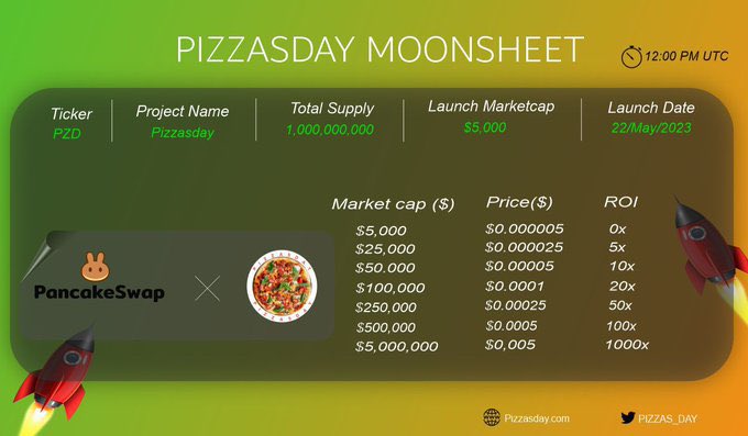 We're excited to announce PIZZASDAY 🍕 will be launch on 22/MAY/2023 time 12:00 PM UTC 

CA 👇
0x735225B0fEEd44DF2EBAE346867129e7Cc4a74C5

Launch market cap 5,000$

LP will be Lock 🔐 for 100 years 
No Taxes
Twitter: @PIZZAS_DAY 
TG: t.me/pzdtelegra