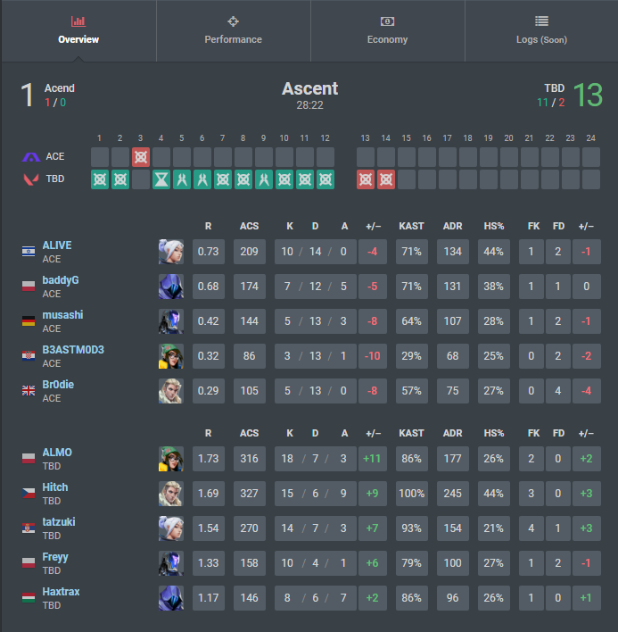 Last game was fun w the boys