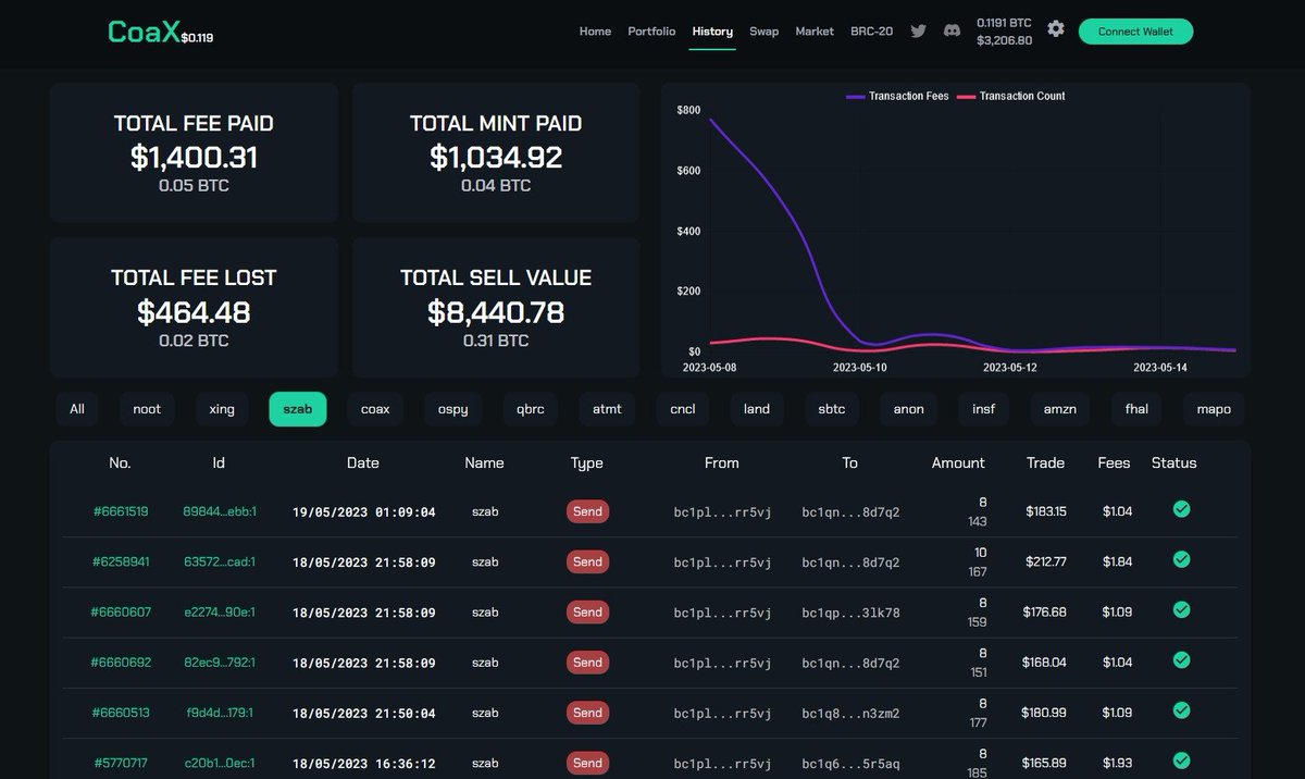 CoaxProtocol's tweet photo. Exciting updates! 🚀

Check out your purchase and sale history in the history tab! 📈 Now, you can easily track all your transactions on our marketplace, making it even simpler to manage your investments. https://t.co/JMUtxPQZPt