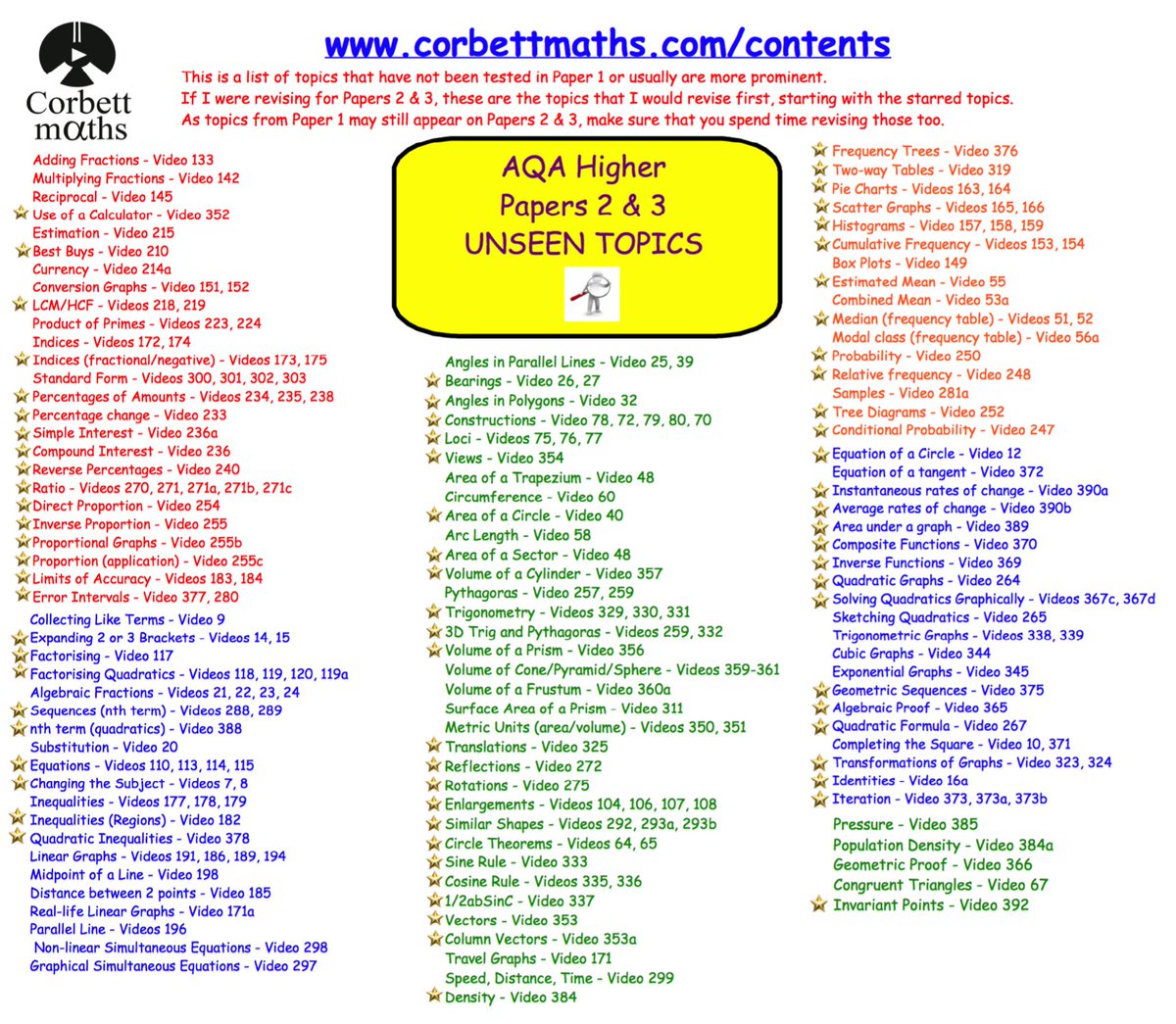 Corbettmaths tweet media