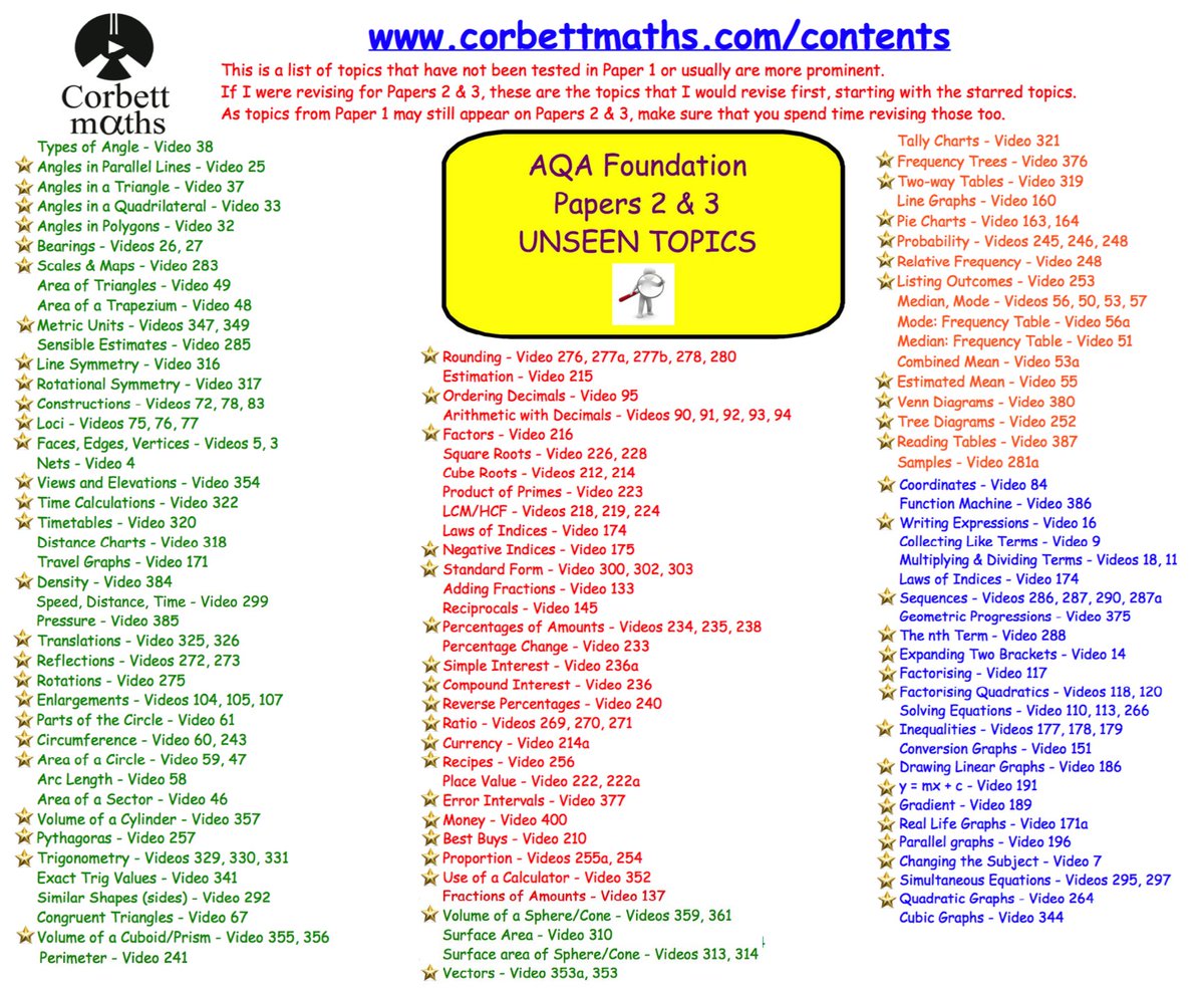 Corbettmaths tweet media