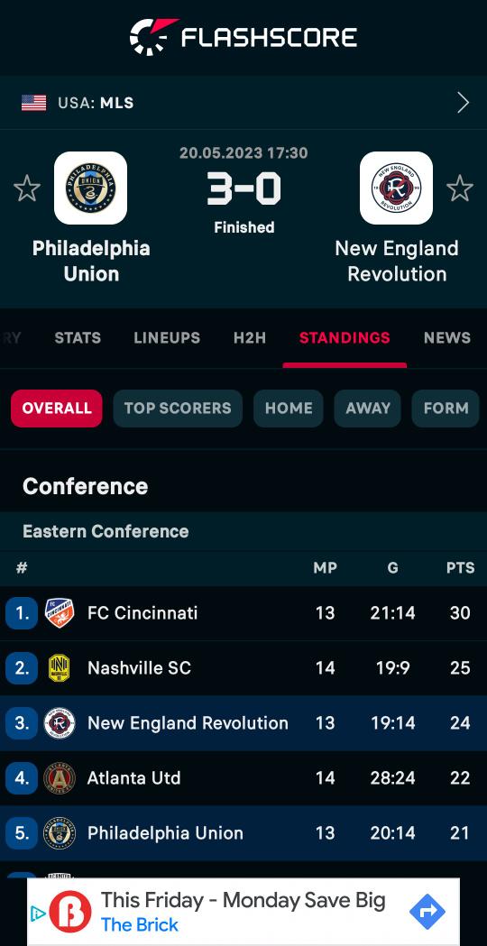 #PhiladelphiaUnion - #NewEnglandRevolution 3:0
#MLS
🇺🇸⚽🇺🇸⚽🇺🇸⚽

More info: flashscore.com/r/?t=1&id=bDPn…