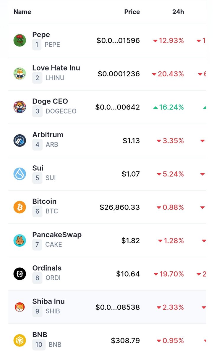 SHIB KNIGHT on Twitter "Coinmarketcap trending coins top 10 👇👇"