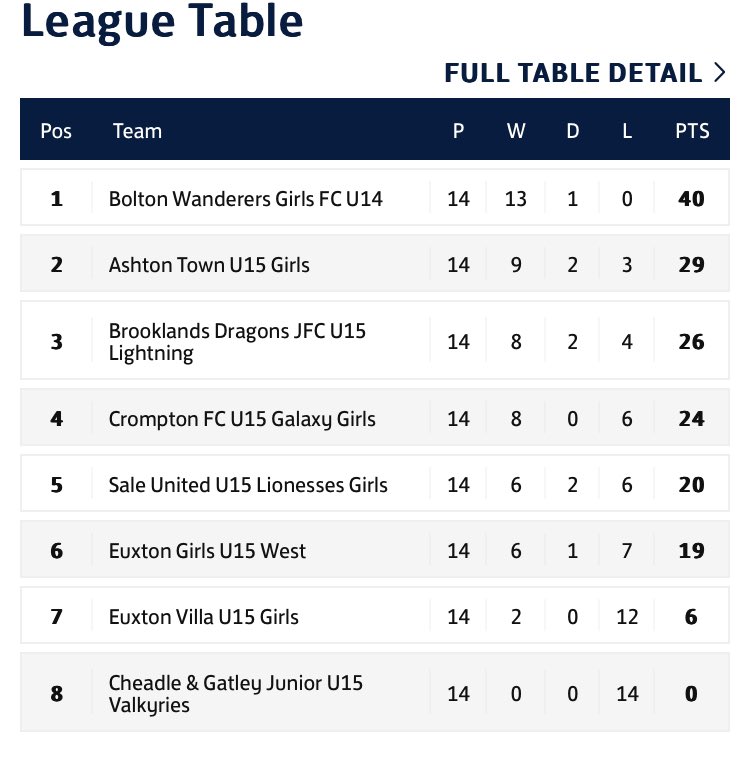 Bolton Wanderers Girls FC tweet media