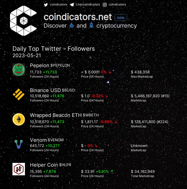 coindicators tweet media