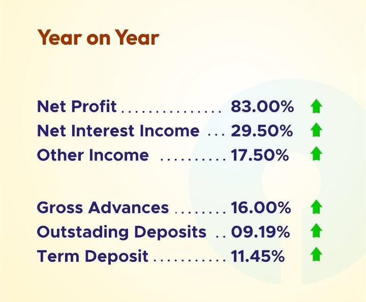 deepika63379858's tweet photo. #sbin #StateBankOfIndia 
#Brokrage targets

#jpmorgan -720
#GoldmanSachs -746
#bankofamarica -645
#jeffries - 760
#namura -705
#hdfcsecurities -700

Good to buy stock in dips https://t.co/R2VSQEeLhP